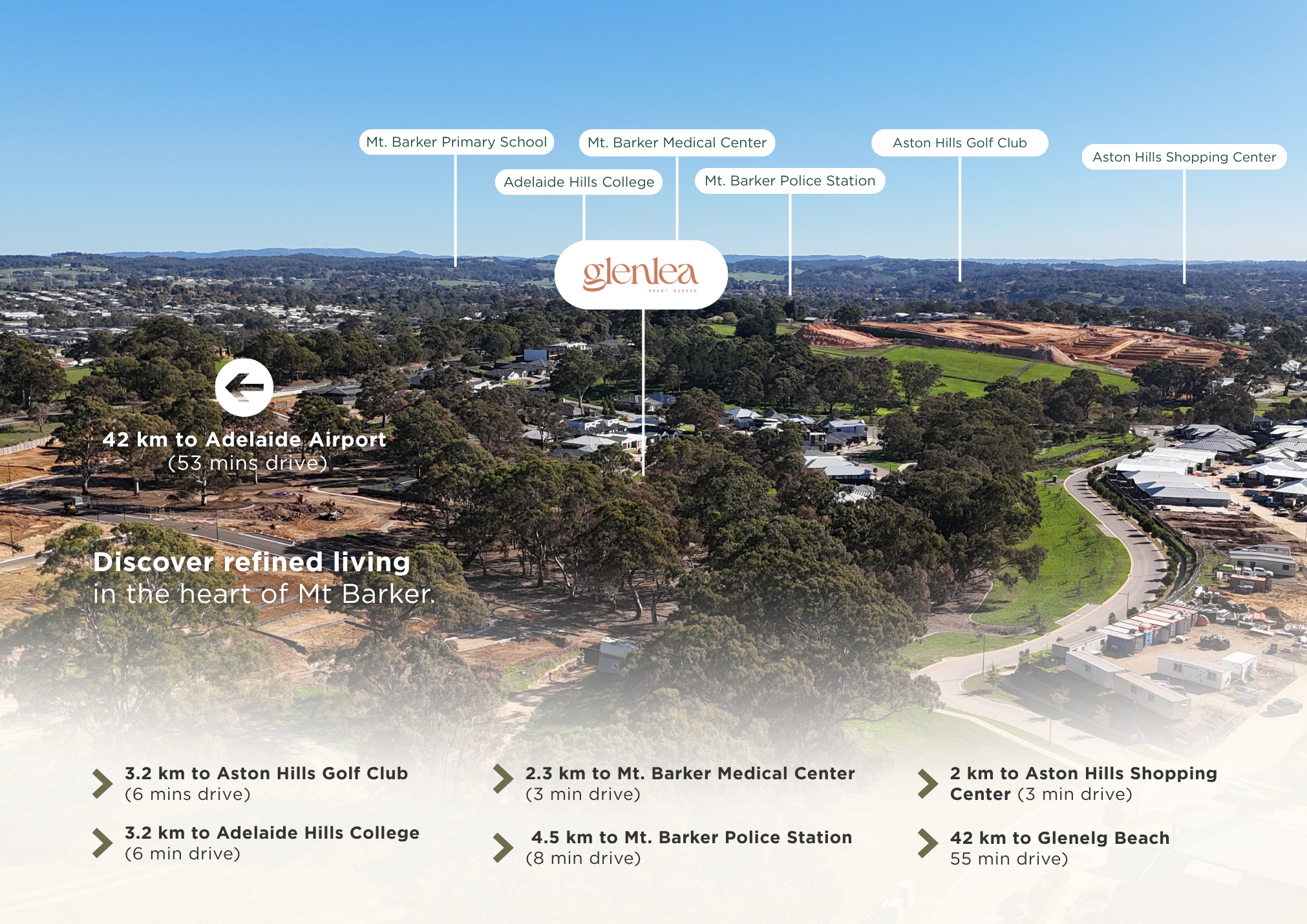 Overview master plan